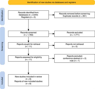 Metabolic syndrome and risk of ovarian cancer: a systematic review and meta-analysis